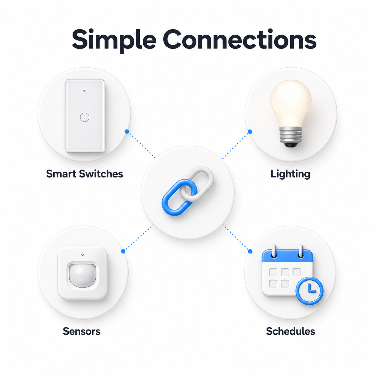 Simple smart home connections diagram for NéoMatter Glass Comfort