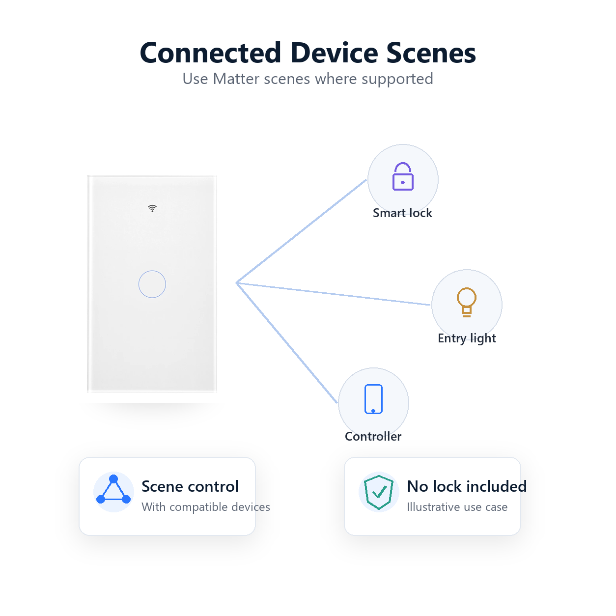 Connected device scene concept for NéoMatter Glass Comfort switch