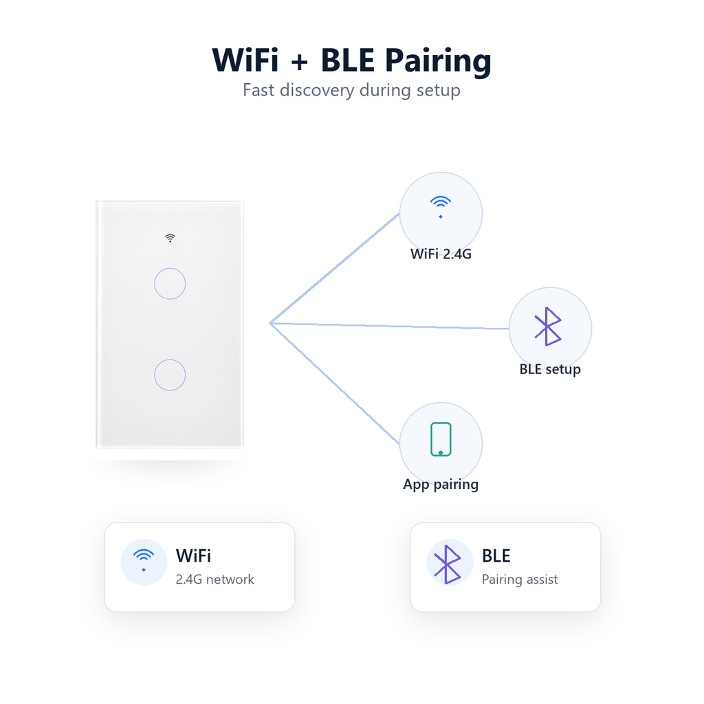 WiFi and BLE pairing visual for NéoMatter Glass Comfort switch