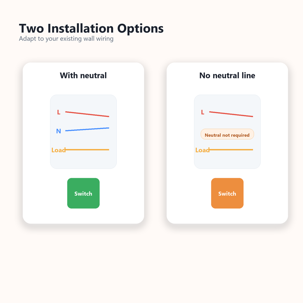 Two installation options diagram for NéoMatter Push Comfort US