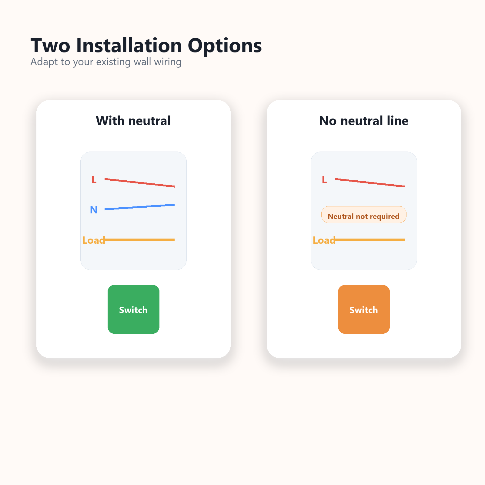 Two installation options diagram for NéoMatter Push Comfort US
