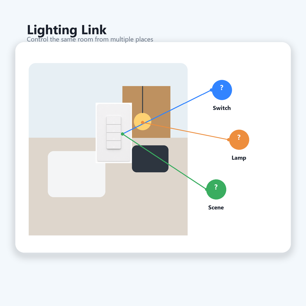 Lighting link diagram for NéoMatter Push Comfort US and room lighting