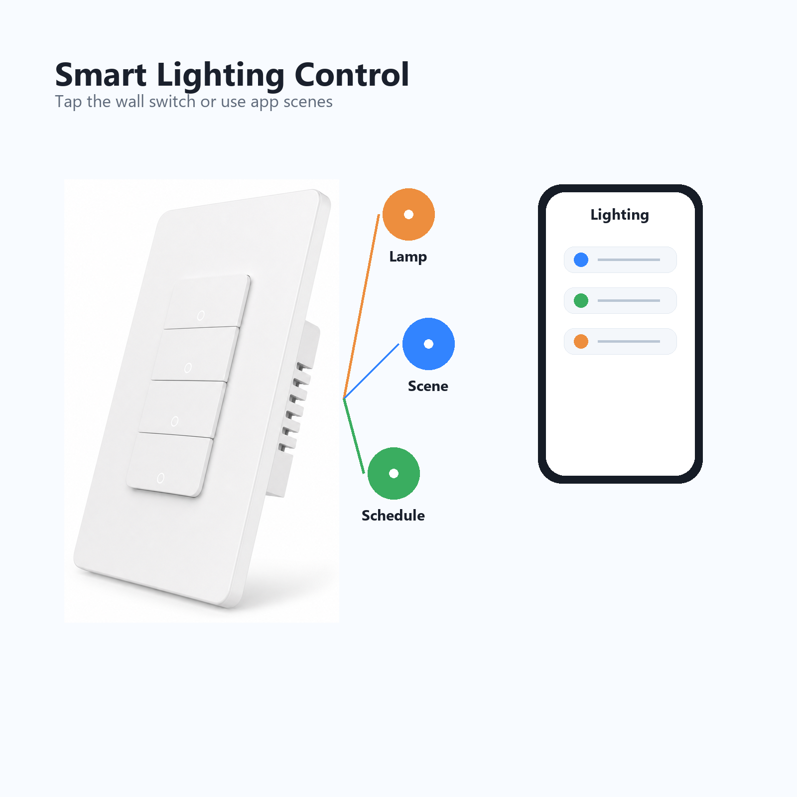 Smart lighting control visual for NéoMatter Push Comfort US switch