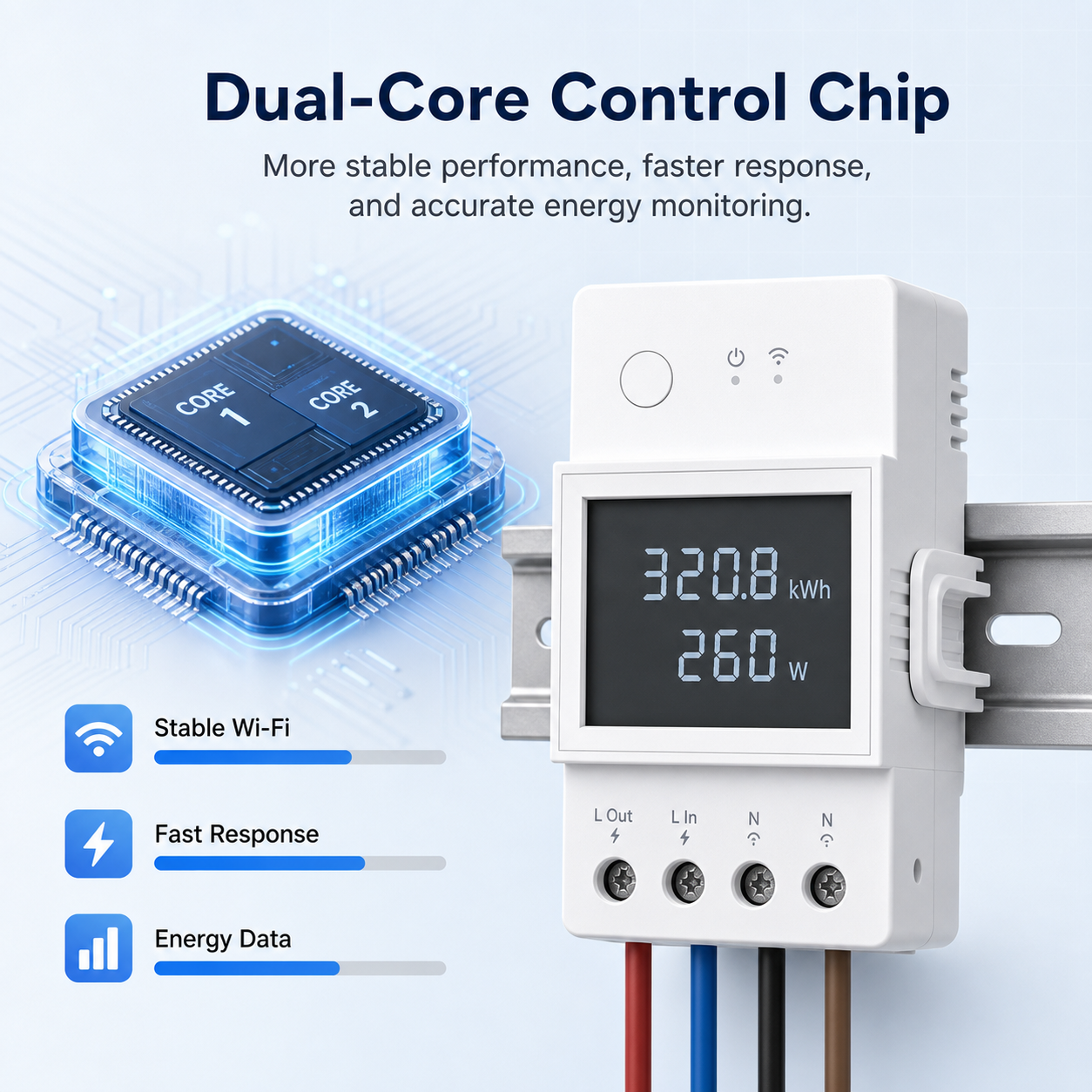 Technical feature image showing dual-core control chip for WiFi energy meter