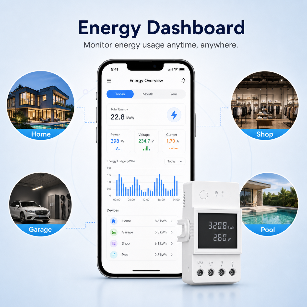 Smartphone energy dashboard for monitoring home garage shop and pool