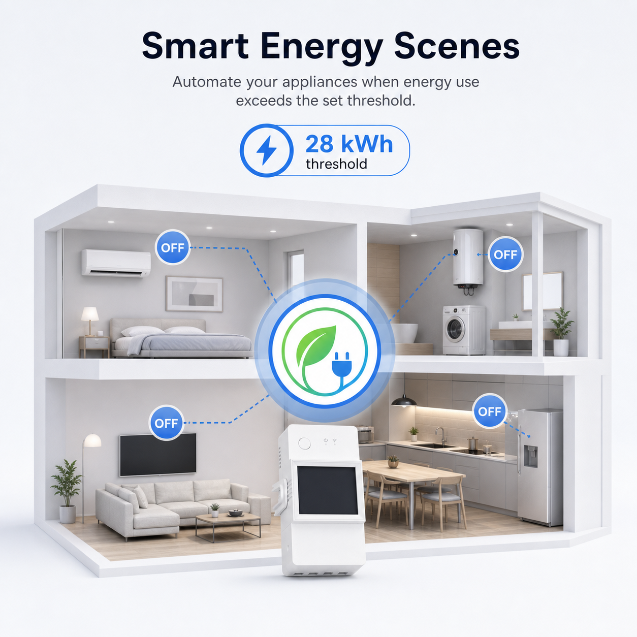 Smart energy scenes home automation cutaway with kWh threshold