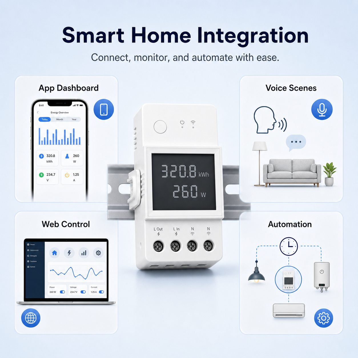 Generic smart home integration overview for WiFi energy meter