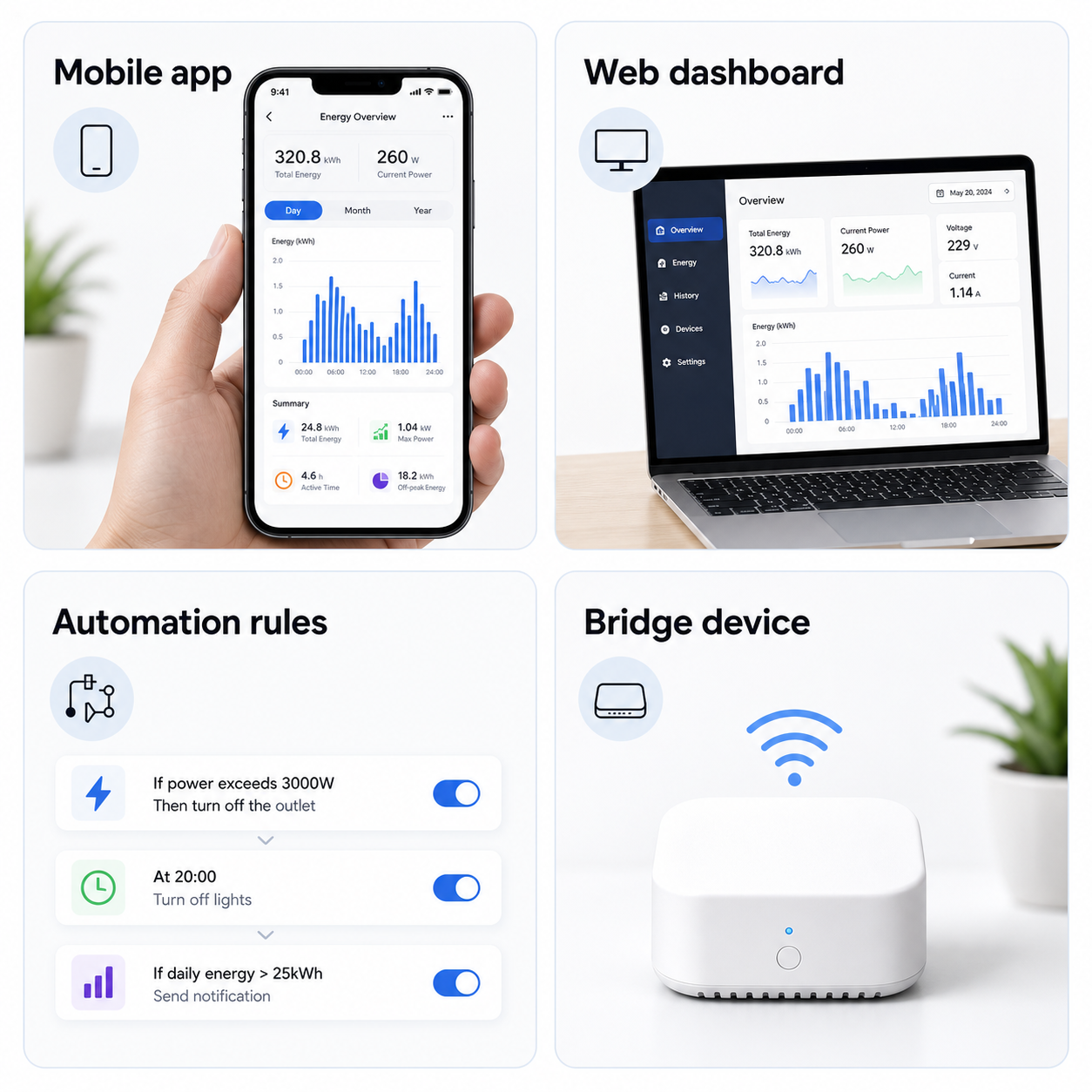 Generic mobile app web dashboard automation and bridge access for NéoMeter Ring Pro