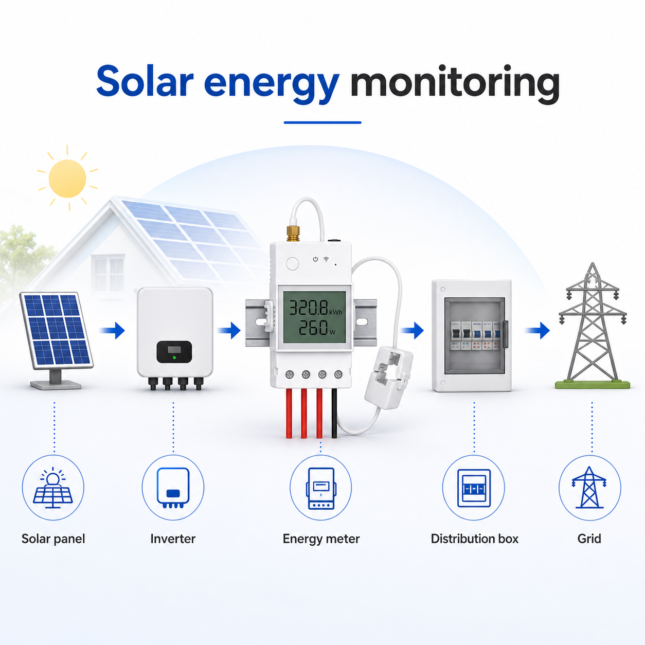 Solar energy monitoring flow diagram using NéoMeter Ring Pro energy meter