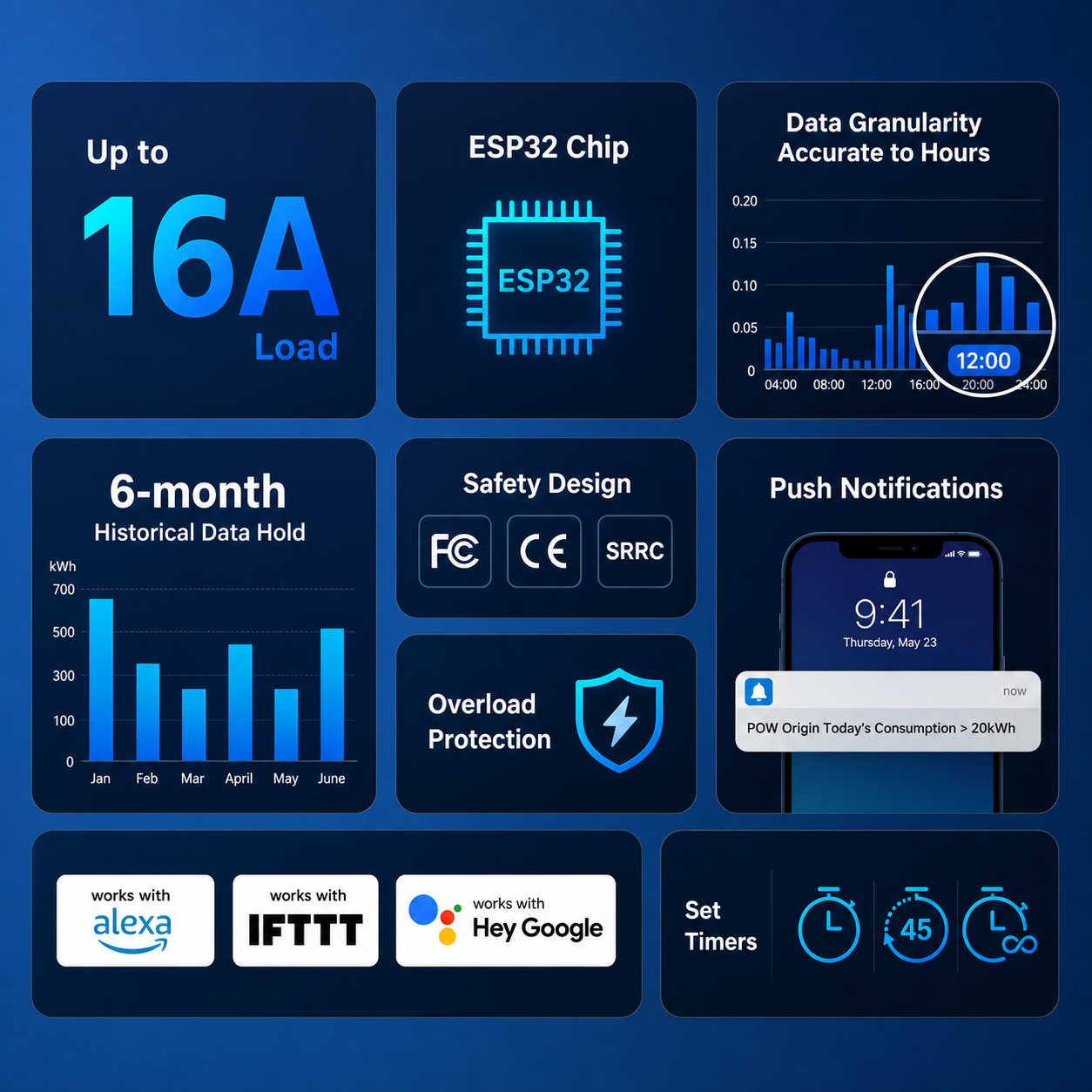 NéoMeter Switch Pro 16A feature grid energy monitoring image