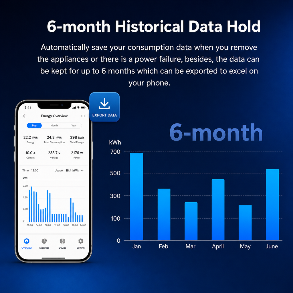 NéoMeter Switch Pro six month historical data hold image
