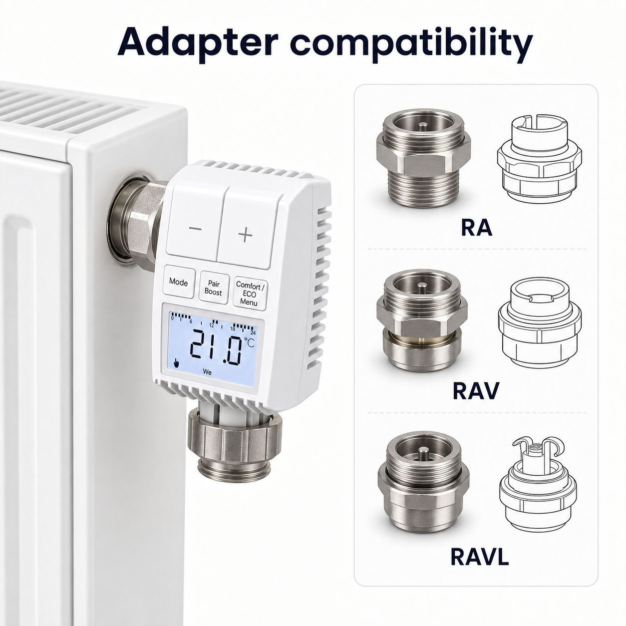 Adapter compatibility diagram for NéoMini Comfort 2 radiator valve with RA, RAV and RAVL adapters