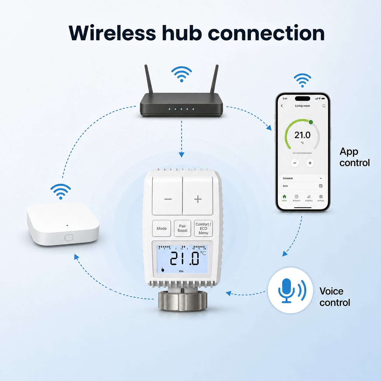 Wireless hub connection diagram for NéoMini Comfort 2 thermostatic radiator valve