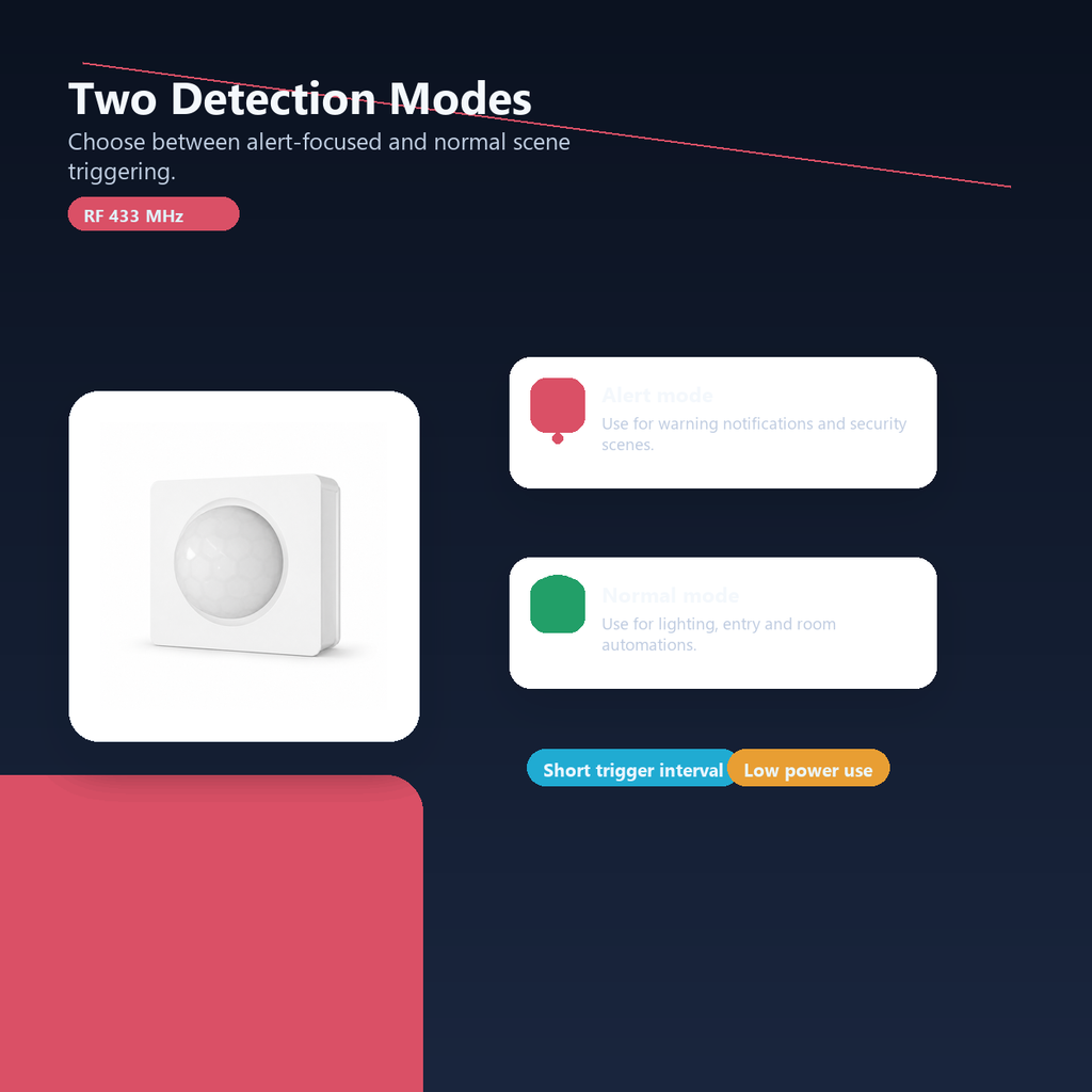 Alert and normal mode overview for NéoMotion RF Pro motion sensor