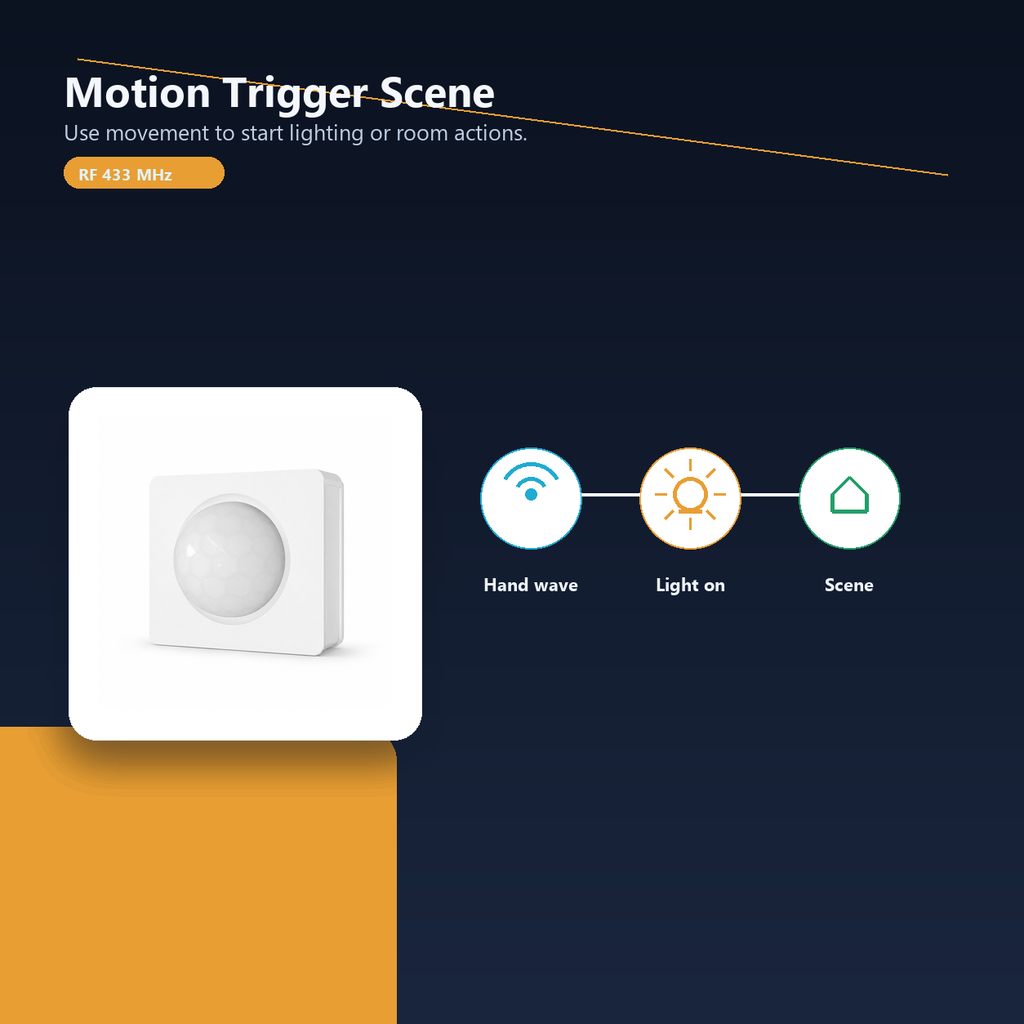 Motion trigger scene overview for NéoMotion RF Pro under cabinet lighting