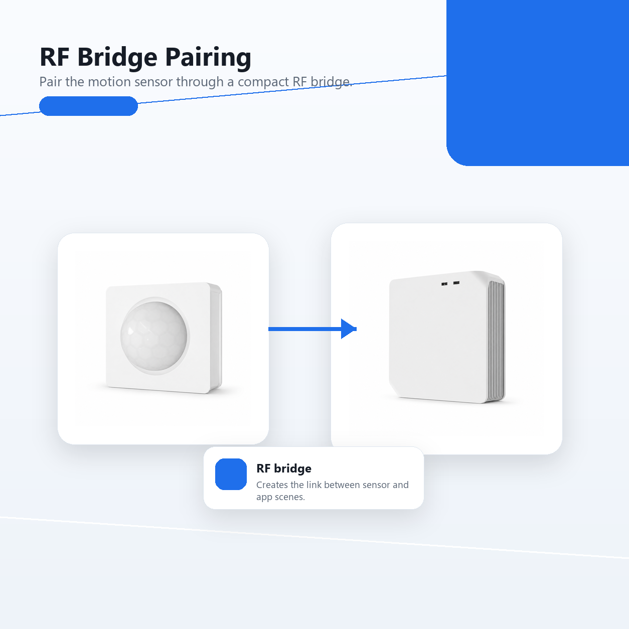 RF bridge pairing overview for NéoMotion RF Pro motion sensor