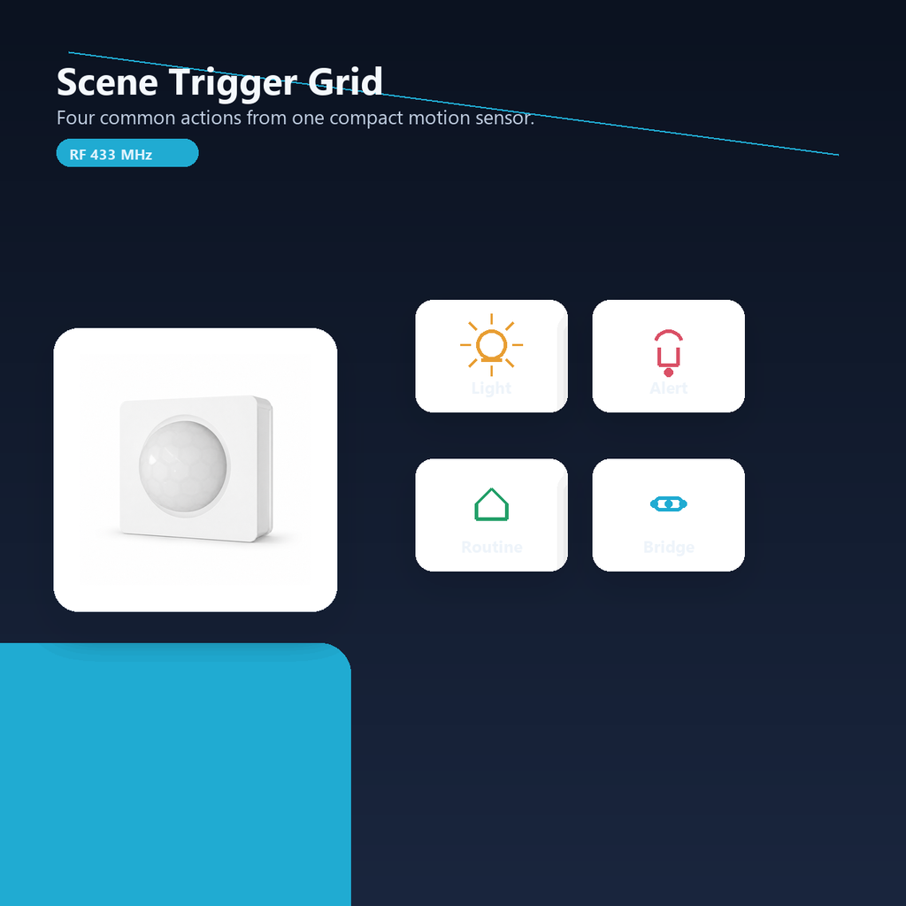Scene trigger grid for NéoMotion RF Pro motion sensor automations