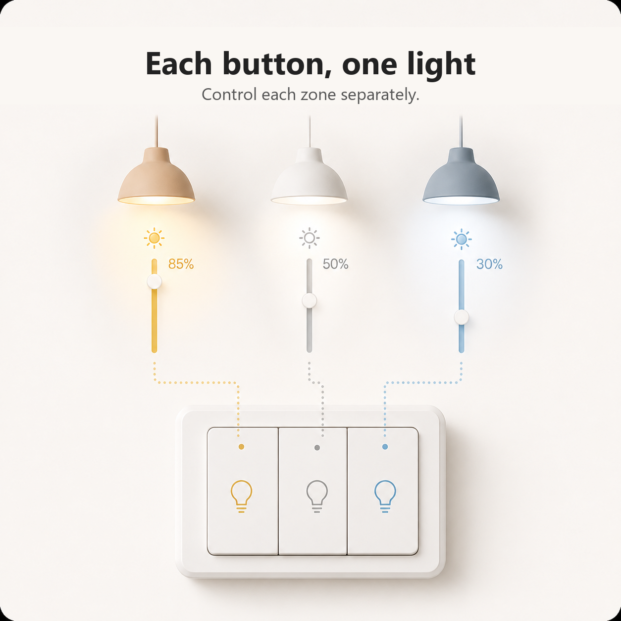 Each dimmer button controlling a separate light