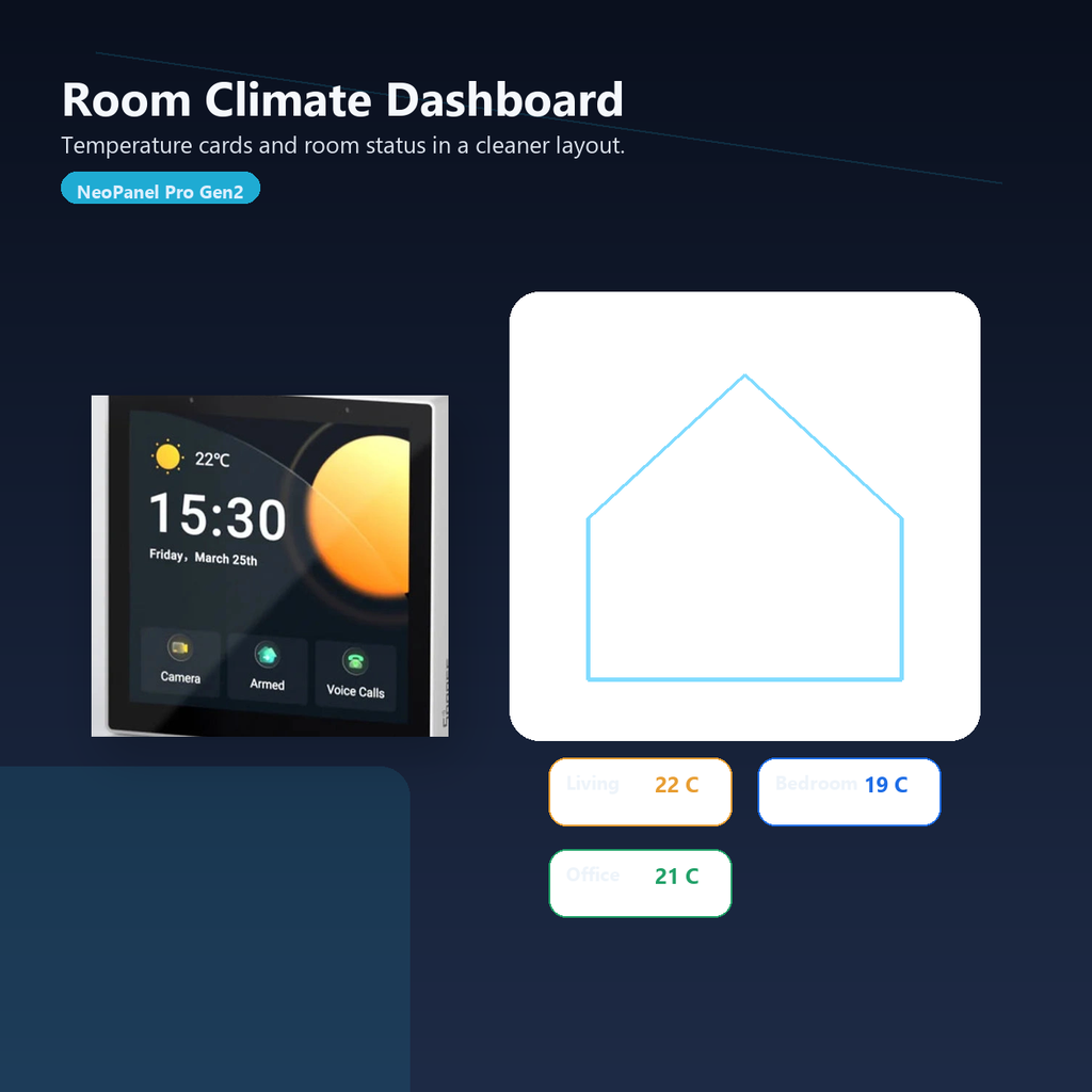 Climate dashboard overview for NéoPanel Pro Gen2 temperature and room control