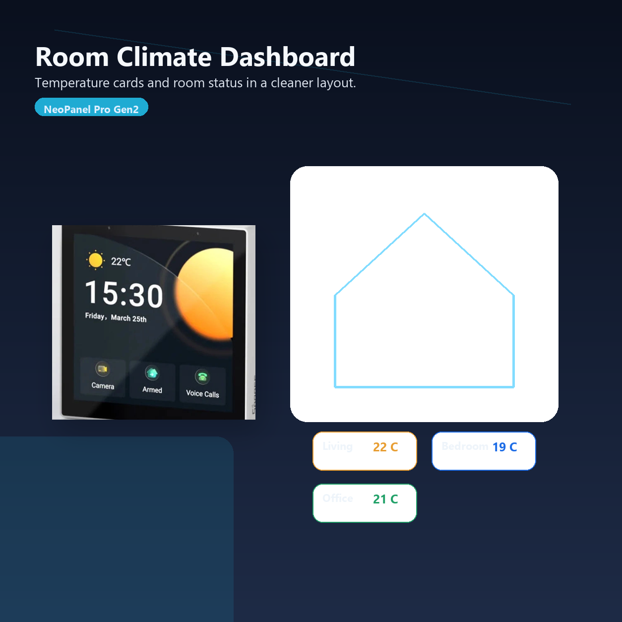 Climate dashboard overview for NéoPanel Pro Gen2 temperature and room control