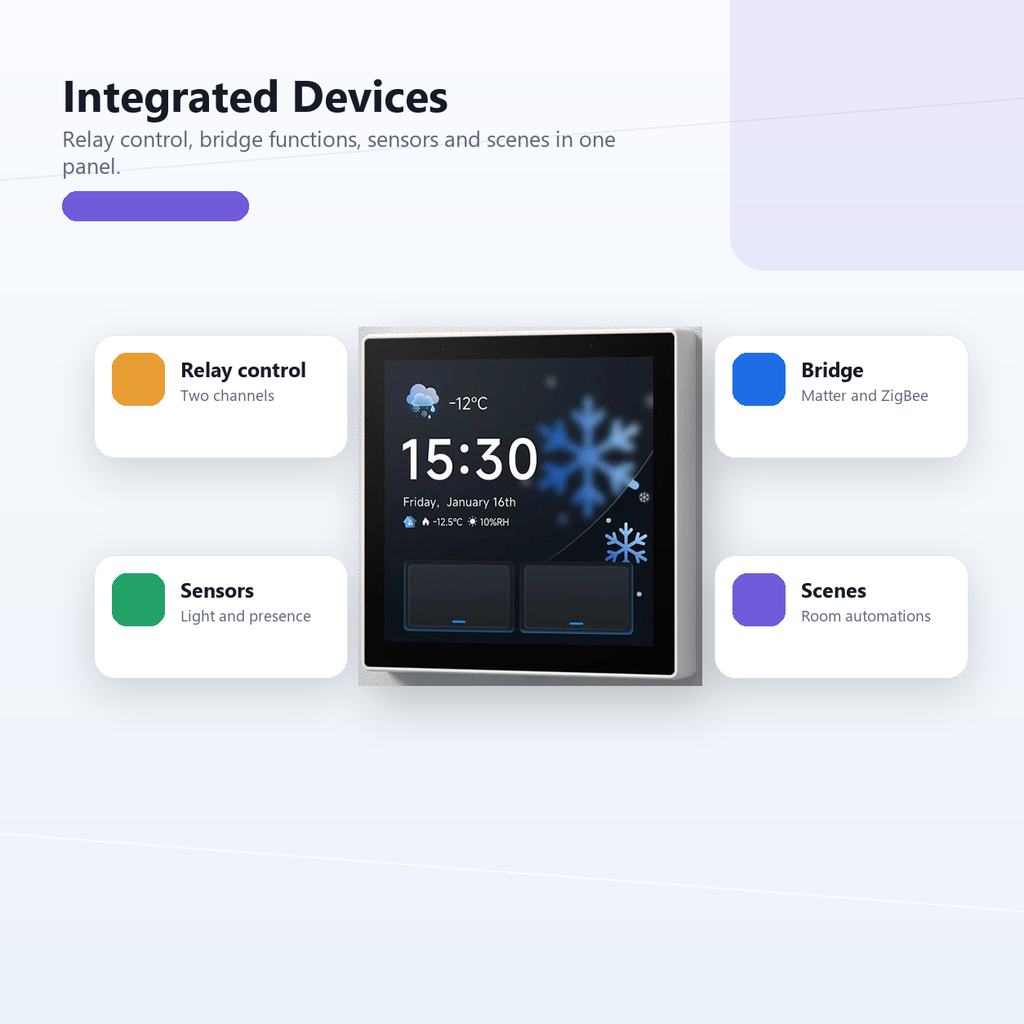 Integrated devices overview for NéoPanel Pro Gen2 relay bridge sensors and scenes