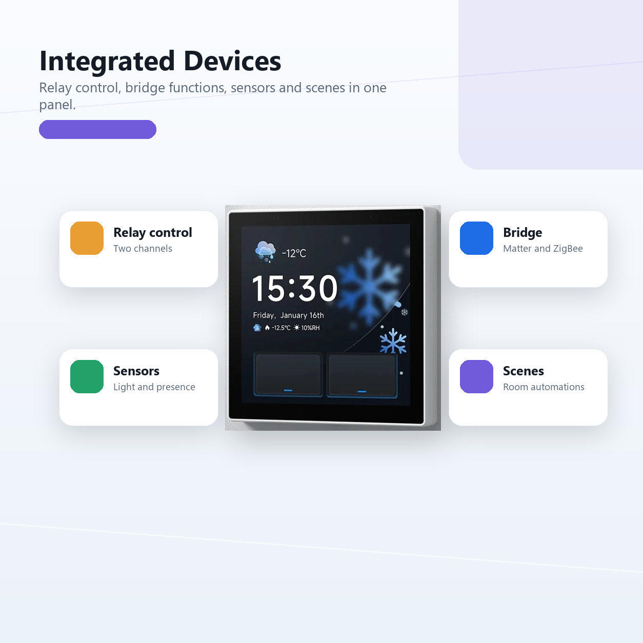 Integrated devices overview for NéoPanel Pro Gen2 relay bridge sensors and scenes