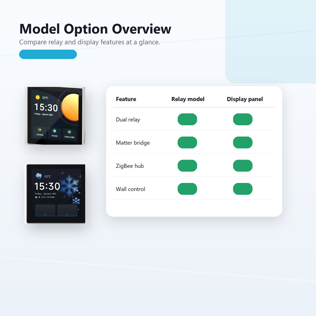 Model comparison overview for NéoPanel Pro Gen2 relay and display options