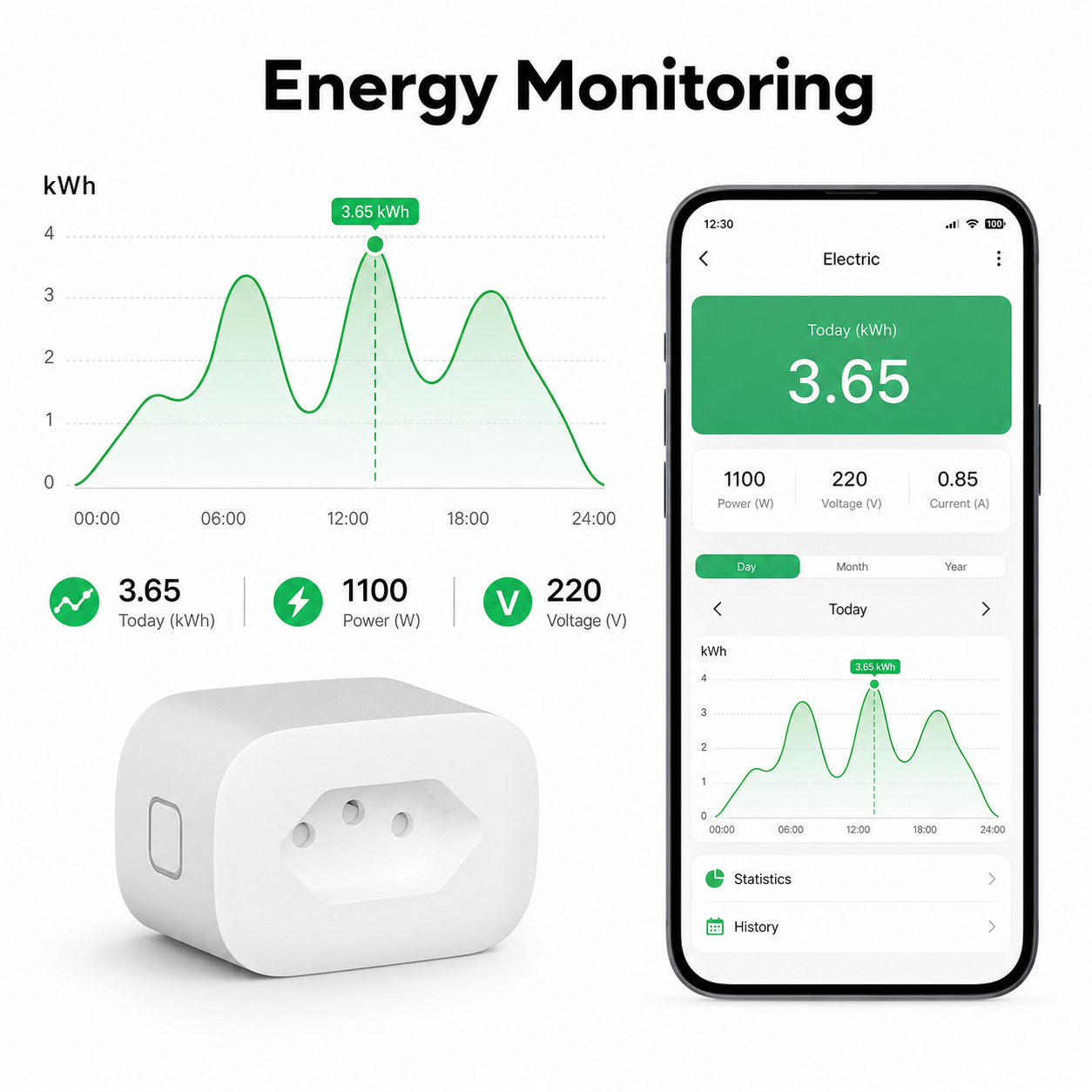 Energy monitoring dashboard for Brazil Type N smart plug
