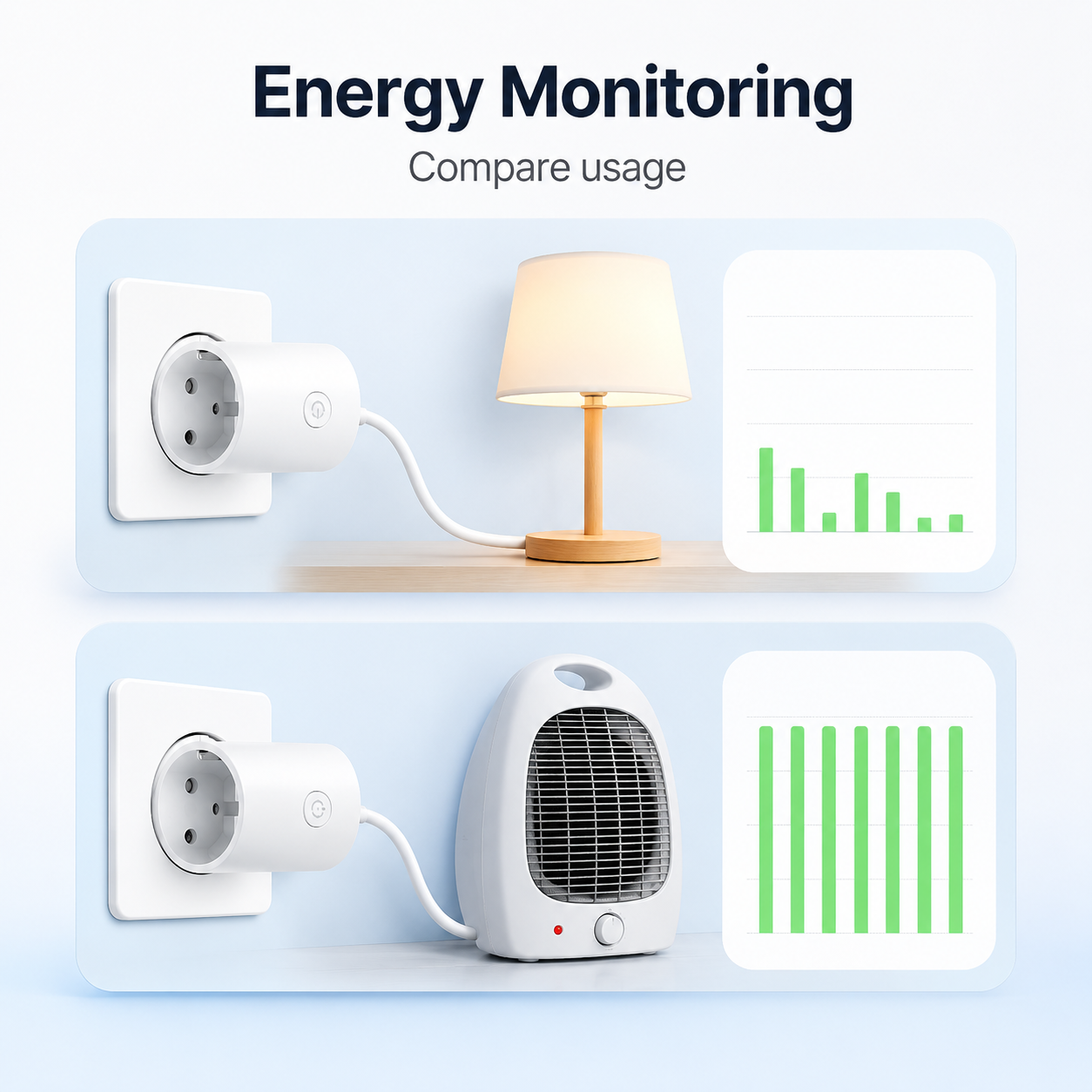 Energy usage comparison visual for smart plug monitoring