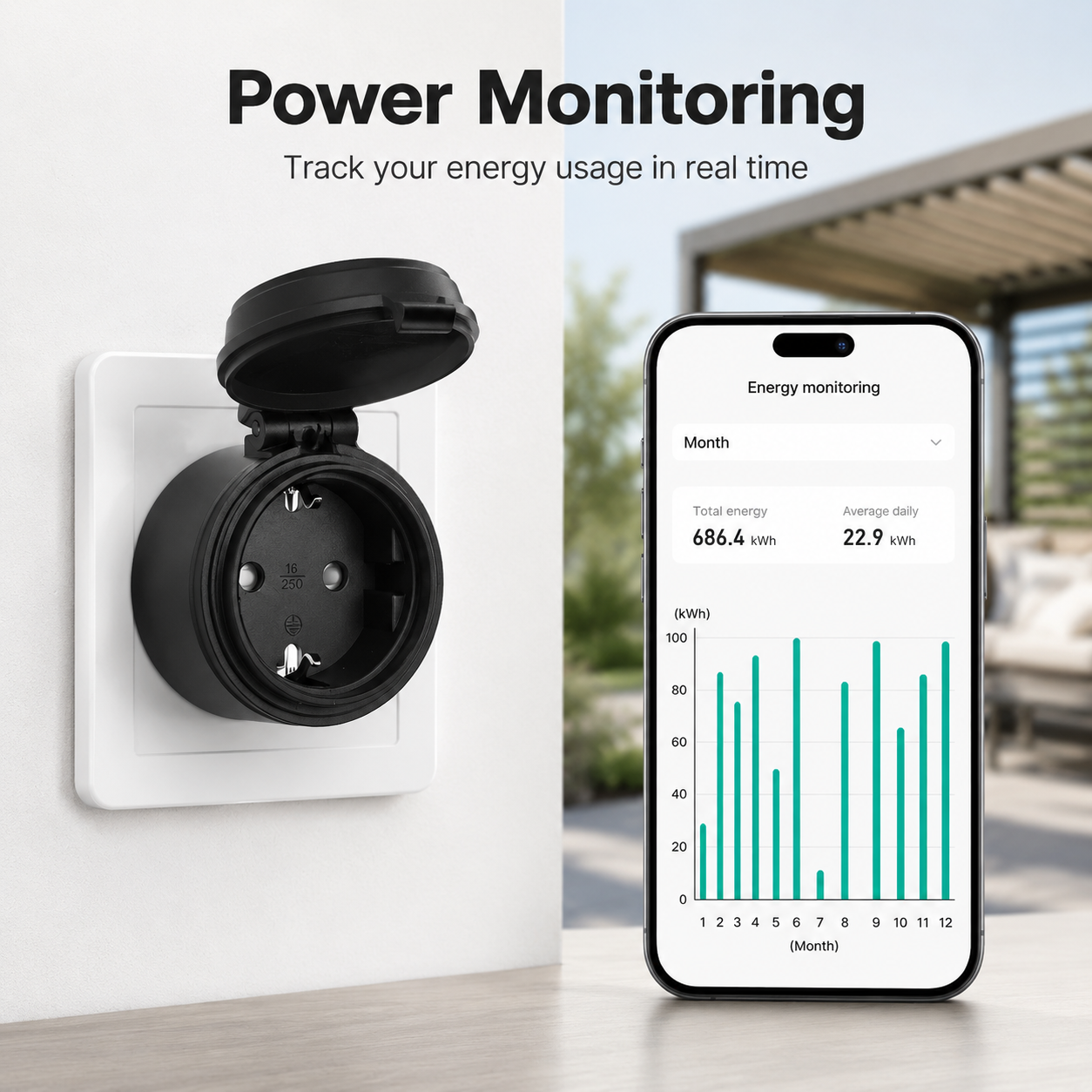 Energy monitoring dashboard visual for outdoor WiFi smart plug