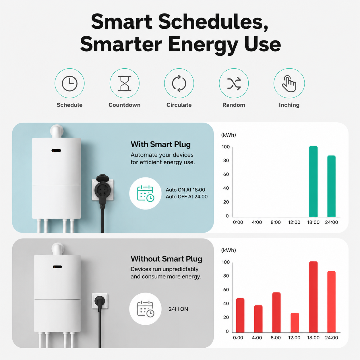 Energy use automation visual for WiFi outdoor smart plug