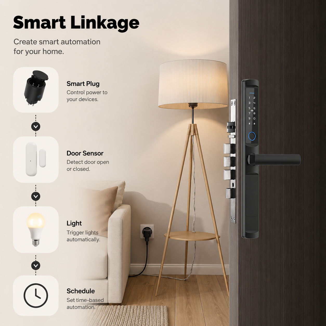 Smart linkage scene visual for WiFi outdoor smart plug