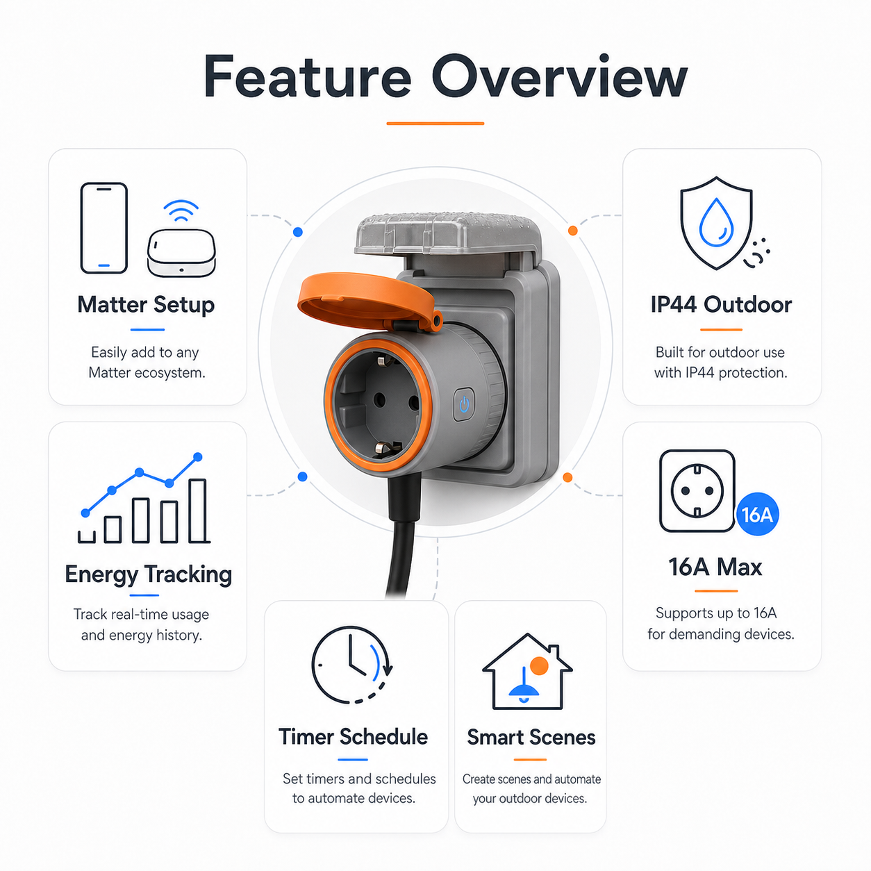 NéoPlug Outdoor Matter Pro bright feature overview