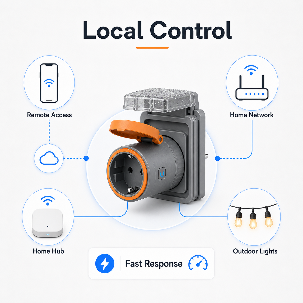 NéoPlug Outdoor Matter Pro local control home network