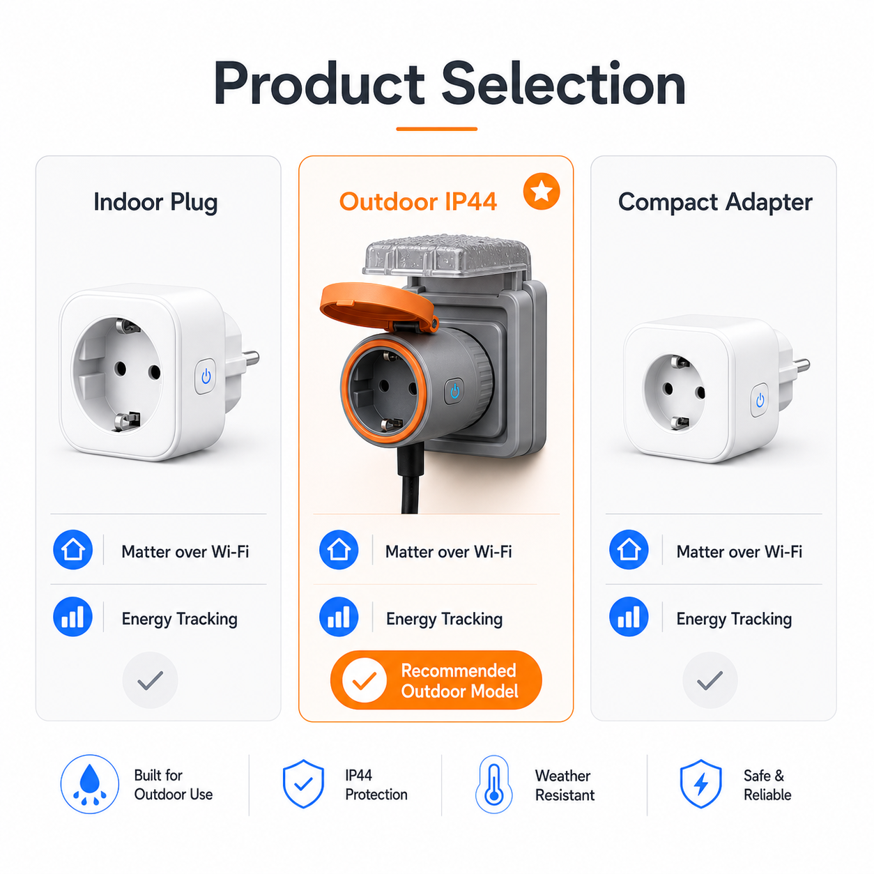 NéoPlug Outdoor Matter Pro product selection comparison