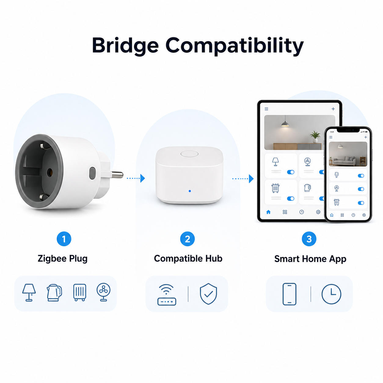 Bridge compatibility flow for Type F Zigbee smart plug