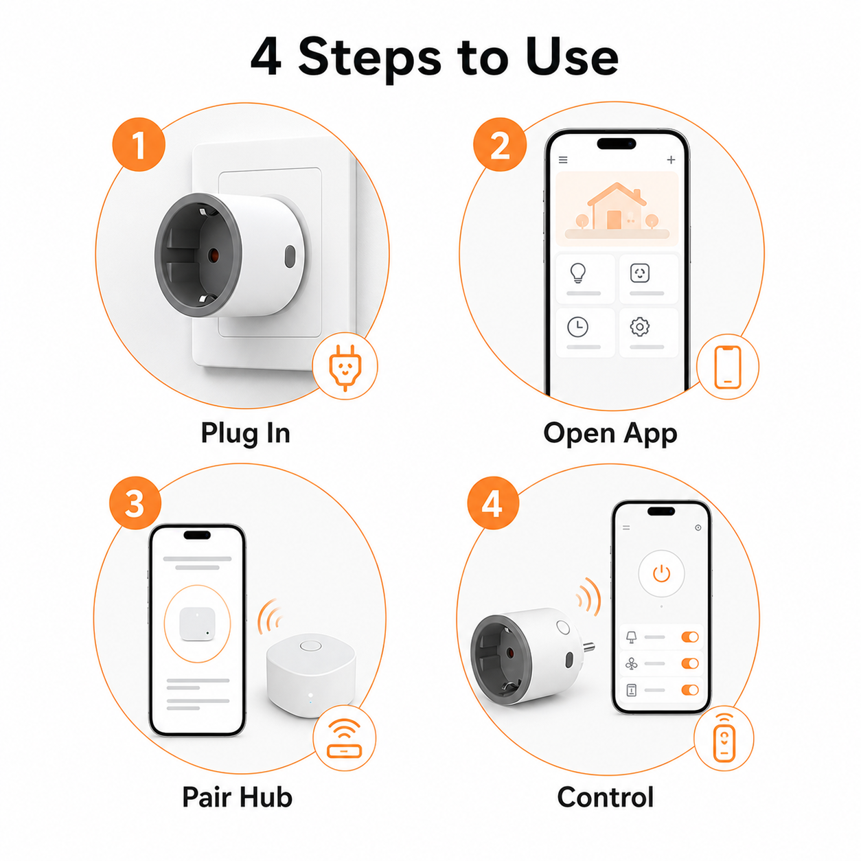 Four-step setup infographic for Type F Zigbee smart plug