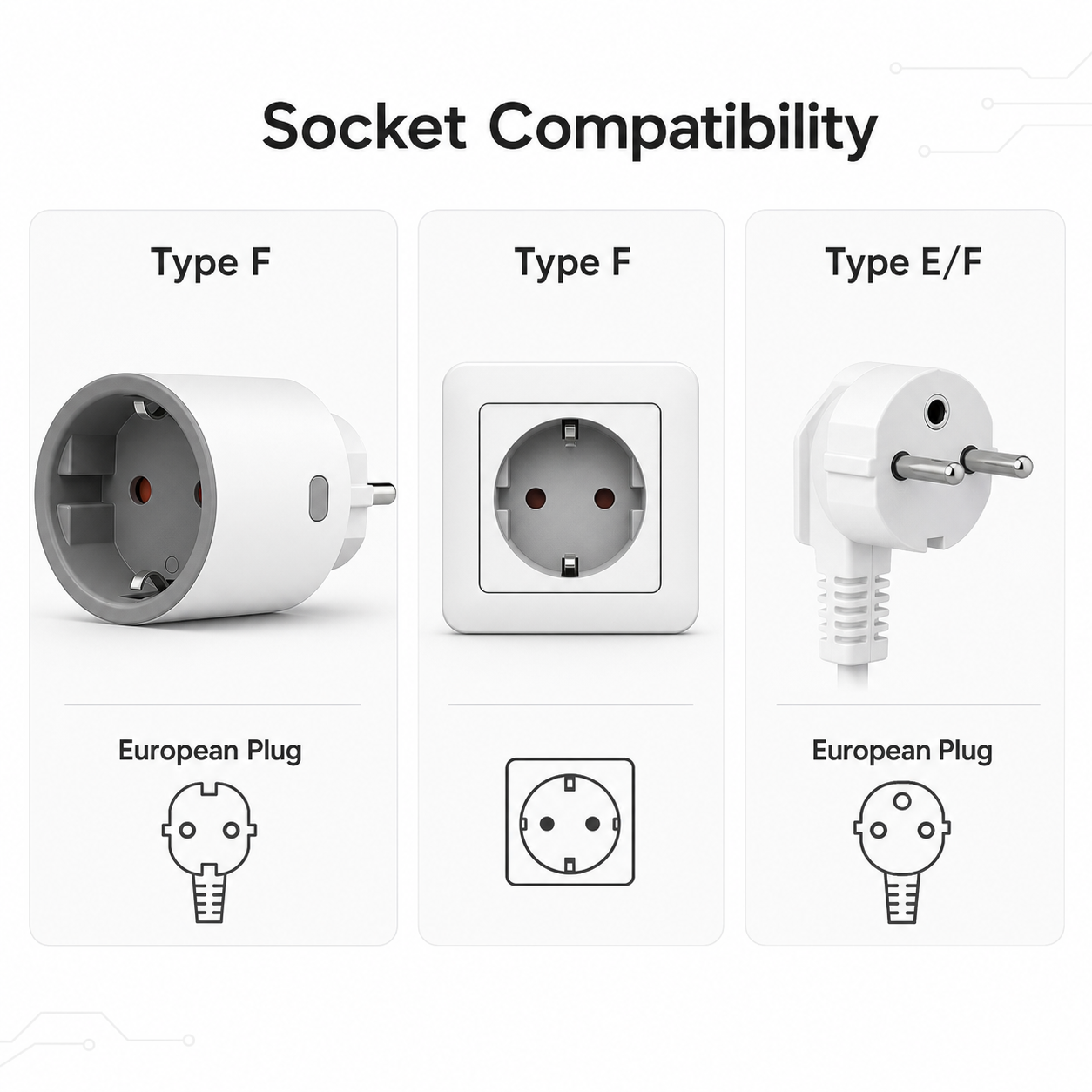 Socket compatibility overview for Type F and Type E/F European plugs