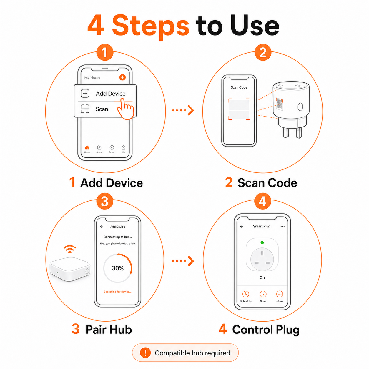 Four-step setup guide for Zigbee smart plug