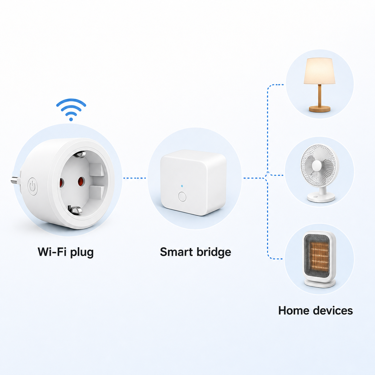 Generic smart bridge compatibility concept for WiFi smart plug