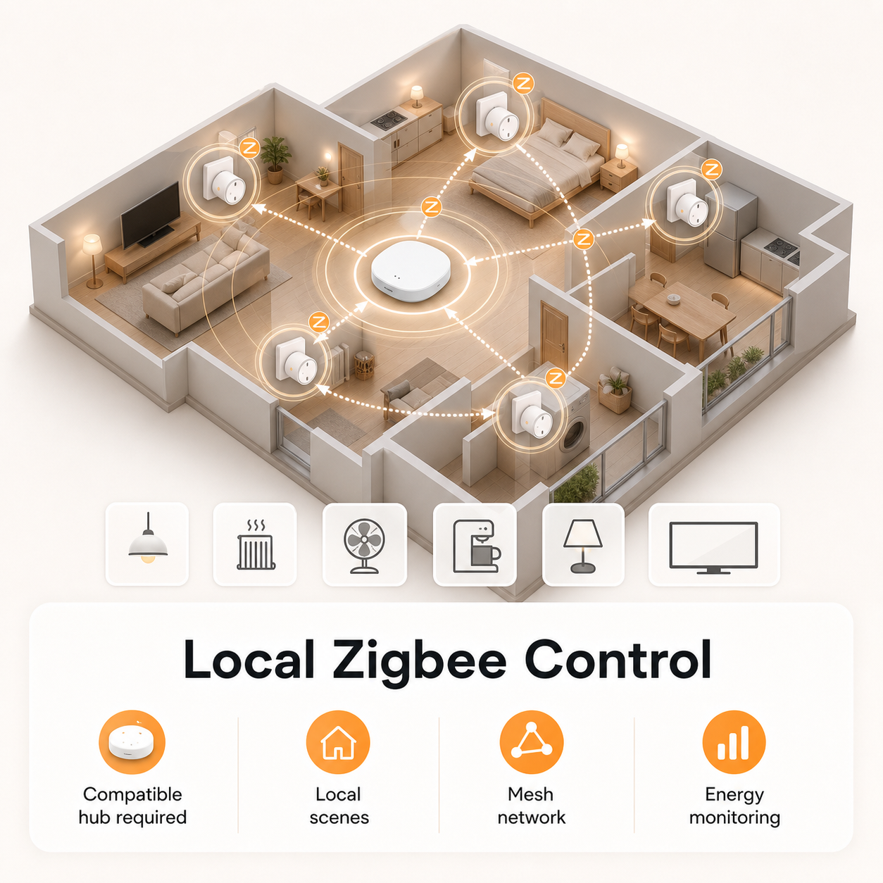 Local Zigbee control diagram for smart plug in home network