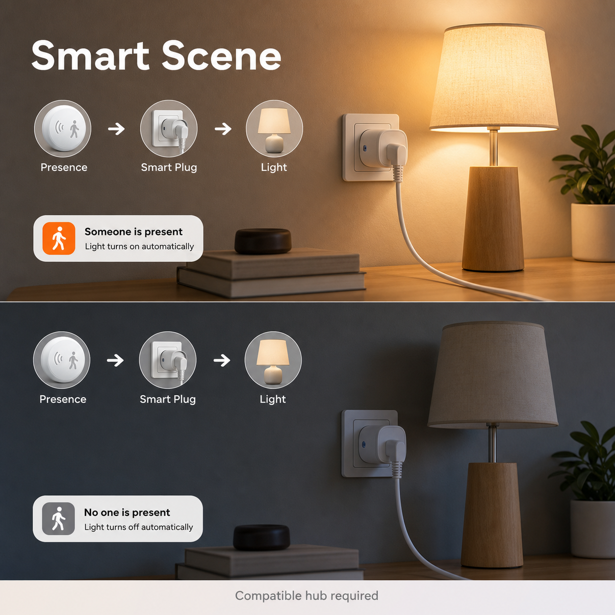 Smart scene with presence sensor and Zigbee smart plug controlling a lamp