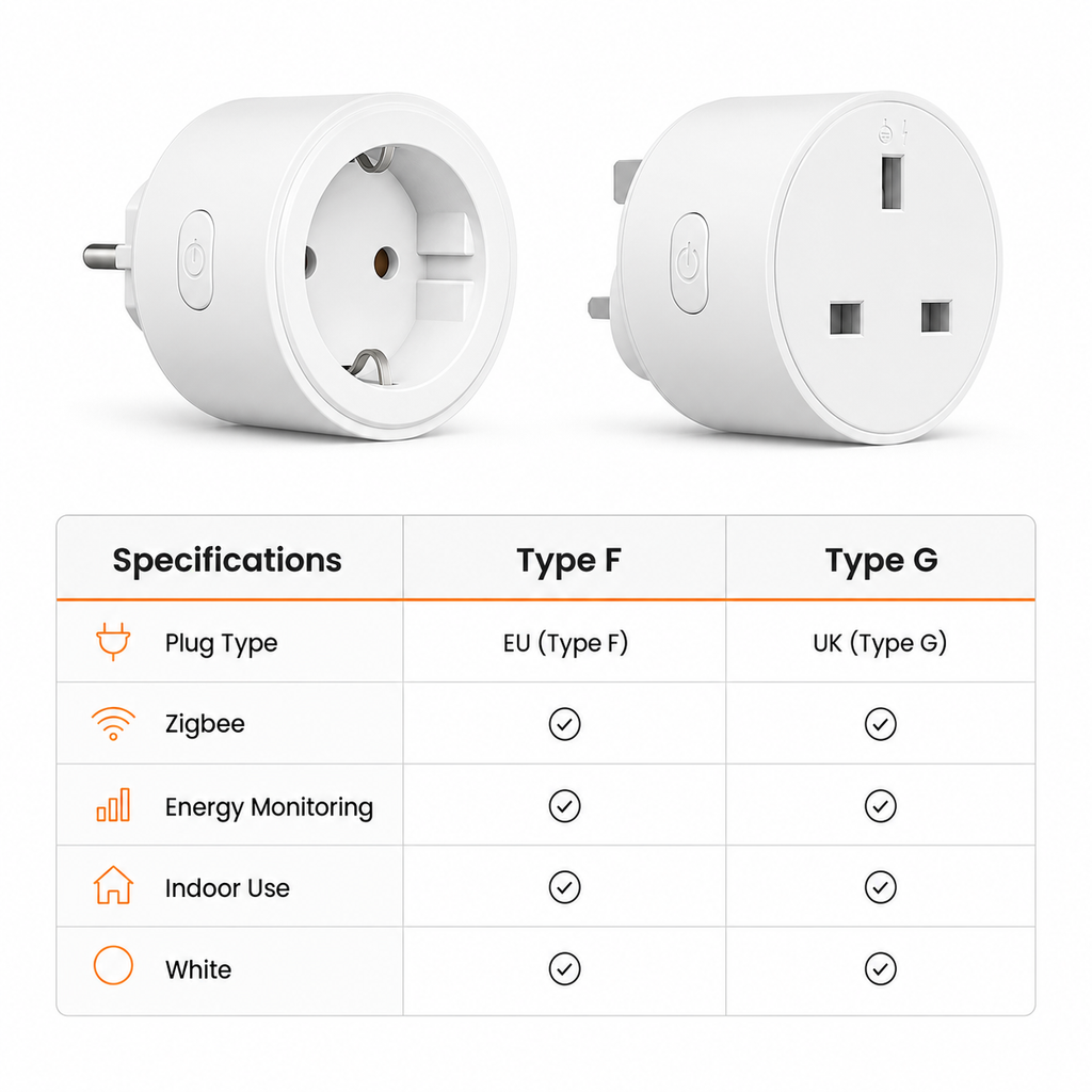 Simplified specifications overview for Type F and Type G Zigbee smart plugs