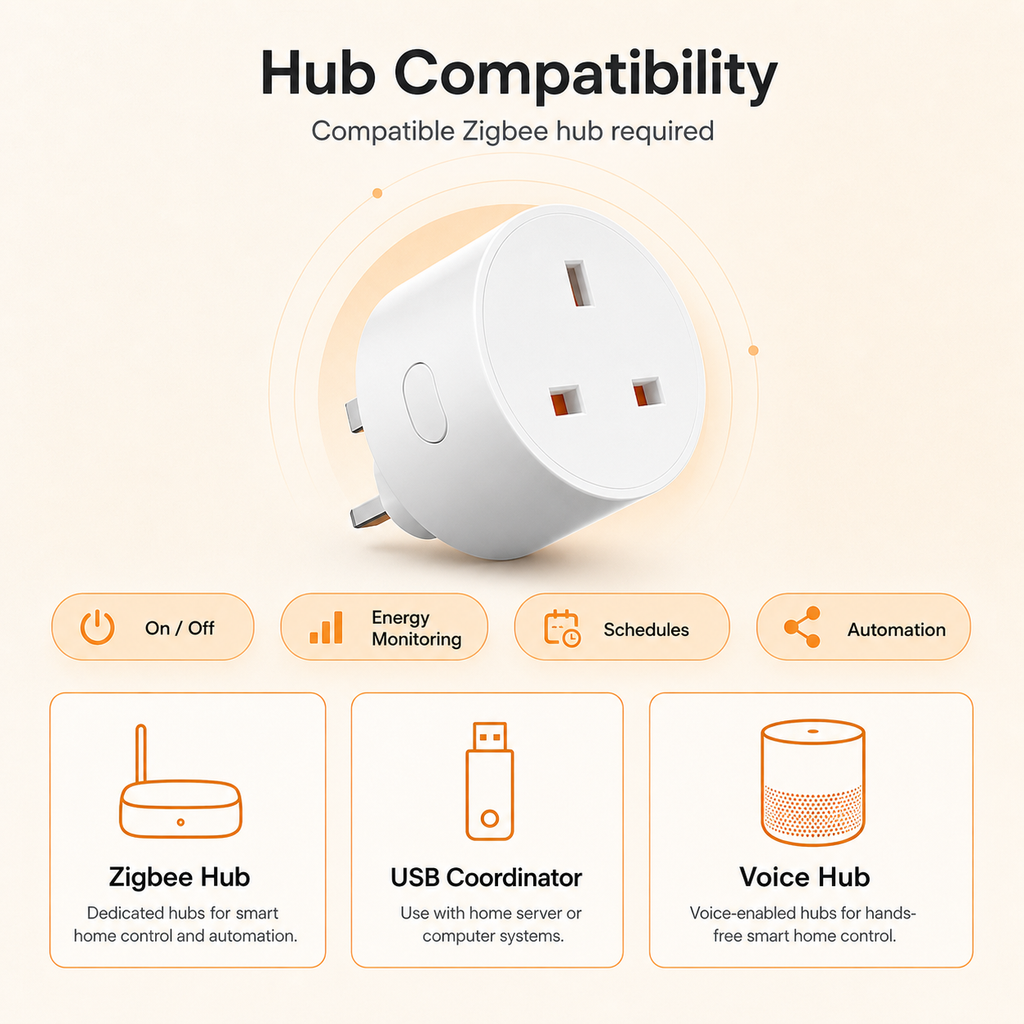 Hub compatibility overview for Zigbee smart plug