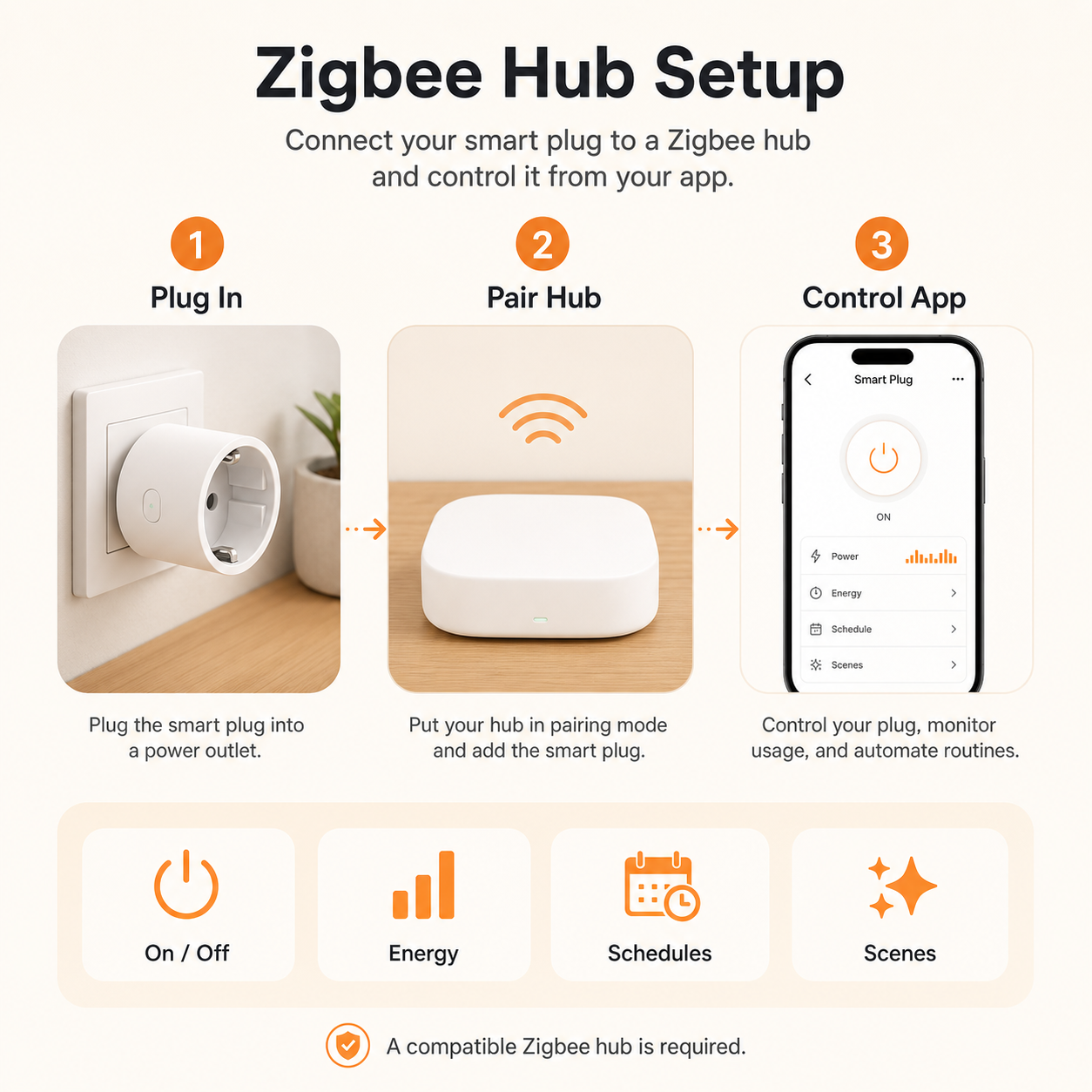 Three-step Zigbee hub setup for smart plug