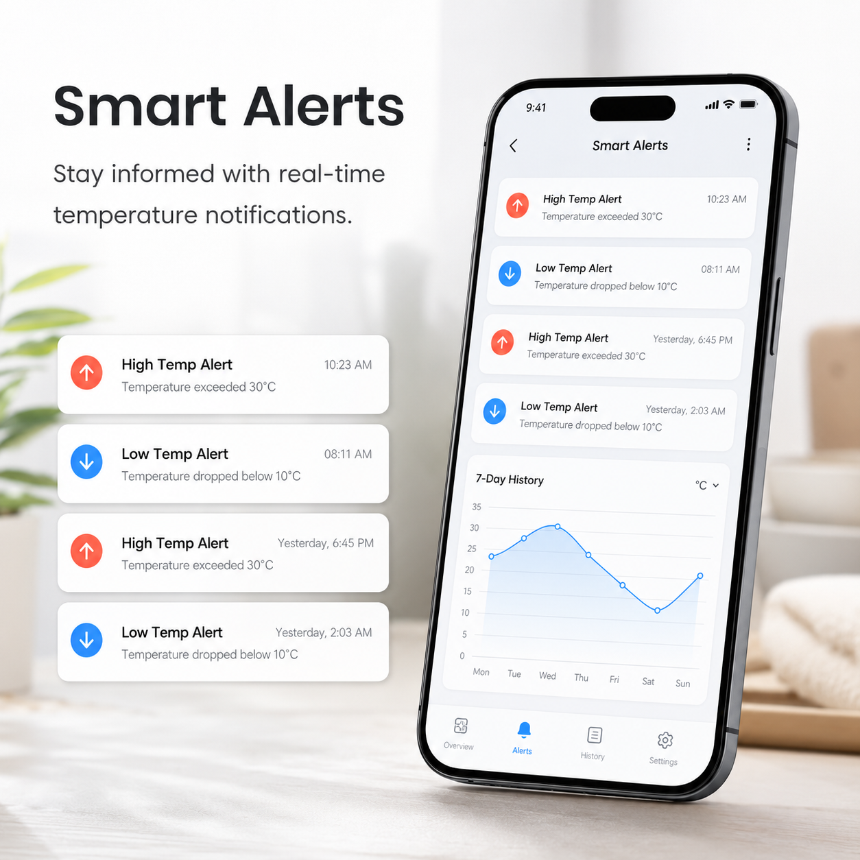 Smart alert and temperature history feature for thermostat plug app