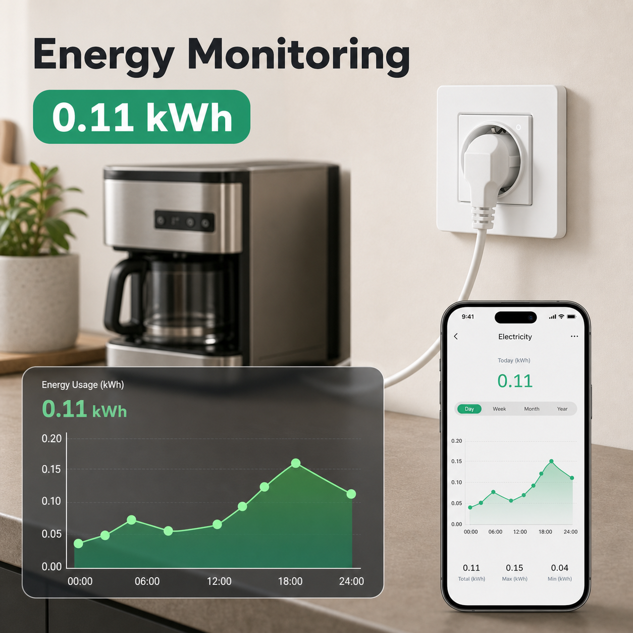 Energy monitoring dashboard for EU Zigbee wall socket