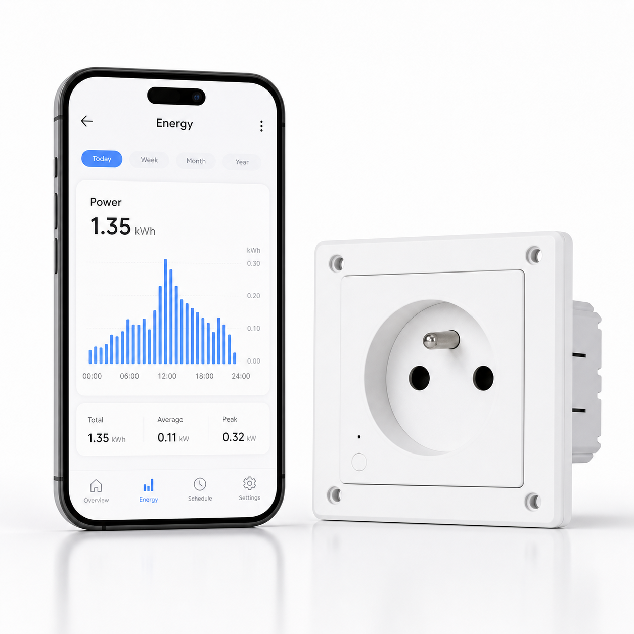 Graphique de consommation dans l’application pour prise connectée