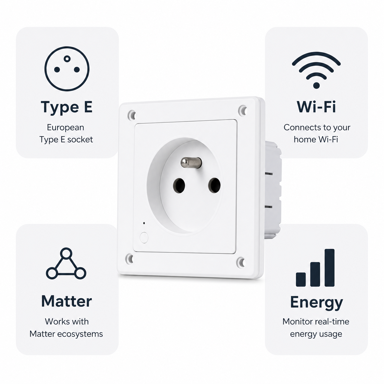 Vue des fonctionnalités Type E Wi-Fi Matter et suivi énergie