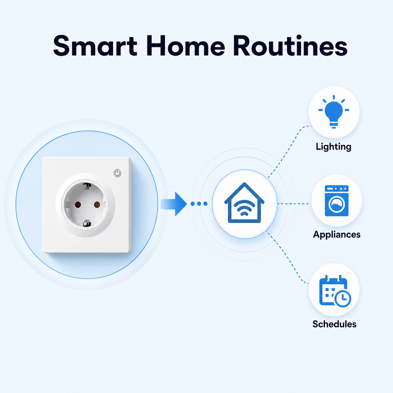 Routines maison connectée avec prise murale Wi-Fi Type F et icônes génériques